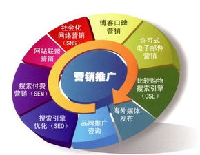 尚成咨詢 如何高效實施網絡營銷推廣，驅動企業網絡經營增長
