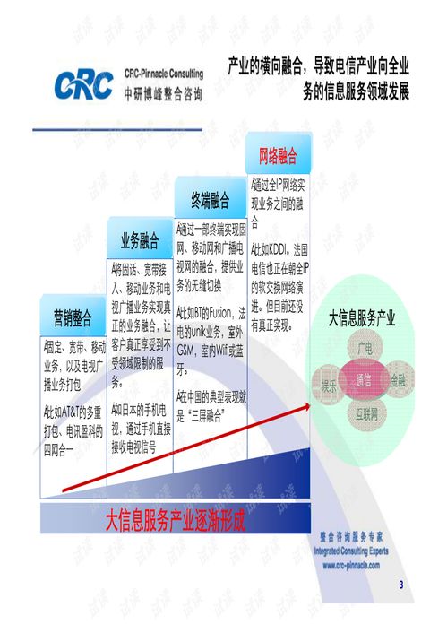 全業(yè)務(wù)運營時代 網(wǎng)絡(luò)運維向網(wǎng)絡(luò)經(jīng)營演進的趨勢與路徑