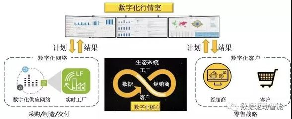 解讀工業企業數字化轉型 網絡經營的核心邏輯與實踐路徑