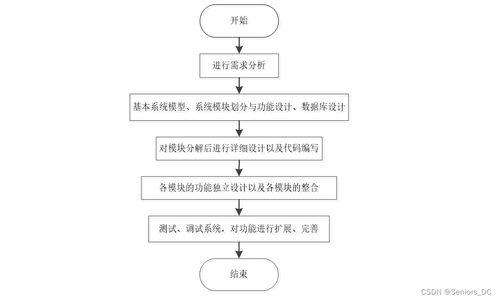 基于SSM框架的房屋租賃系統(tǒng)的設(shè)計與實現(xiàn)