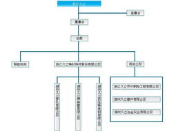不銹鋼管工業裝備的行業標桿 質量為本，服務共贏