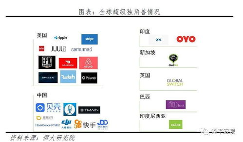 2020中國獨角獸報告 北上深杭集聚逾八成，上海網絡技術服務領跑新經濟